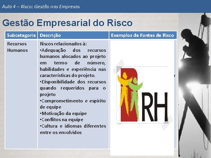 Aula 4 – Risco: Gestão de nas Risco Empresas Gerenciamento nas Diversas Subcategorias Gestão