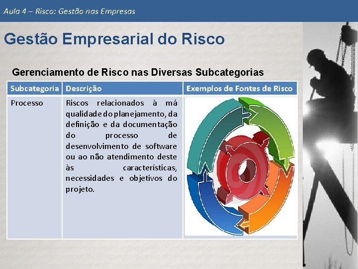 Aula 4 – Risco: Gestão nas Empresas Gestão Empresarial do Risco Gerenciamento de Risco