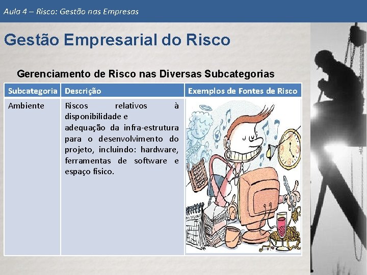 Aula 4 – Risco: Gestão nas Empresas Gestão Empresarial do Risco Gerenciamento de Risco