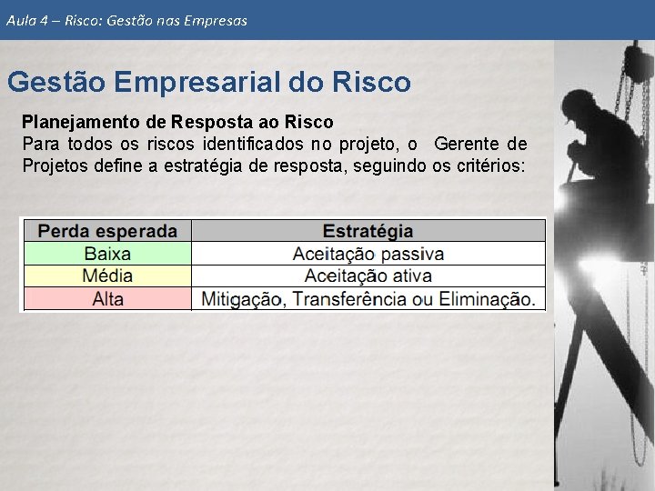 Aula 4 – Risco: Gestão nas Empresas Gestão Empresarial do Risco Planejamento de Resposta