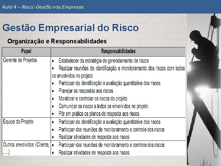 Aula 4 – Risco: Gestão nas Empresas Gestão Empresarial do Risco Organização e Responsabilidades