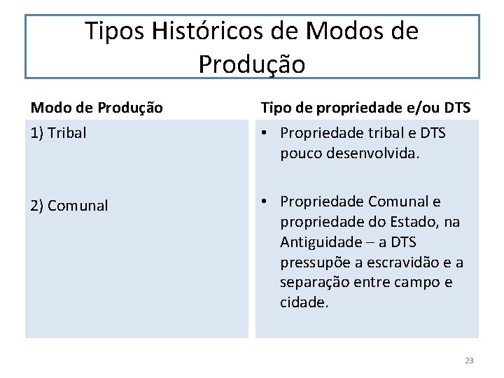 Tipos Históricos de Modos de Produção Modo de Produção Tipo de propriedade e/ou DTS