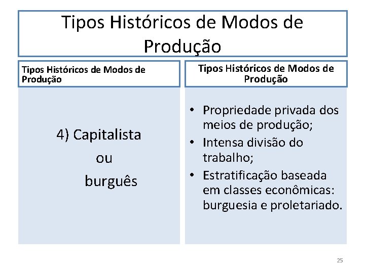 Tipos Históricos de Modos de Produção 4) Capitalista ou burguês Tipos Históricos de Modos