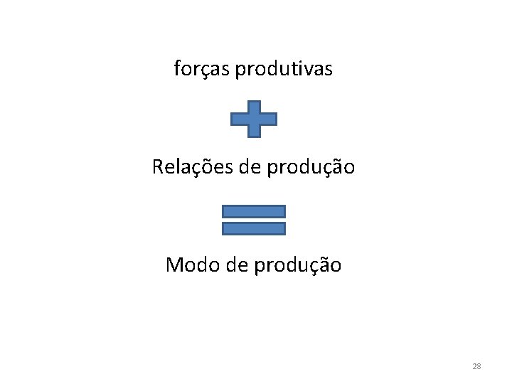 forças produtivas Relações de produção Modo de produção 28 