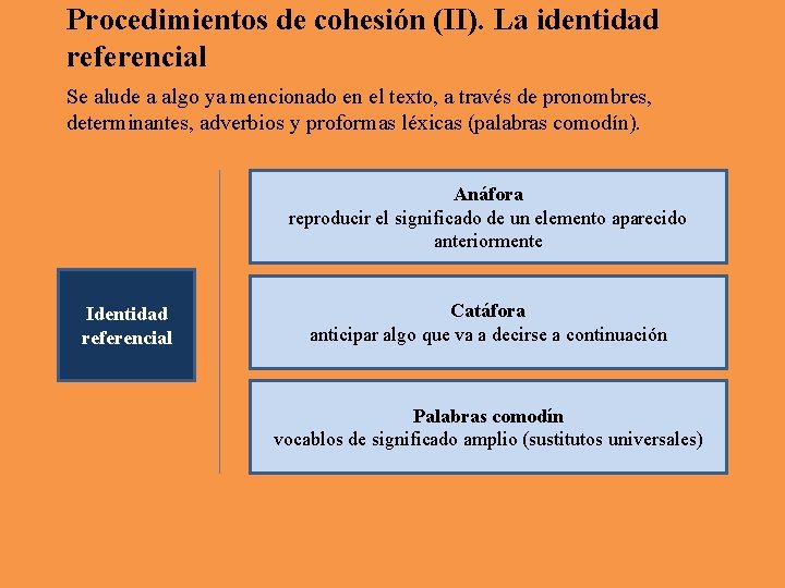 Procedimientos de cohesión (II). La identidad referencial Se alude a algo ya mencionado en