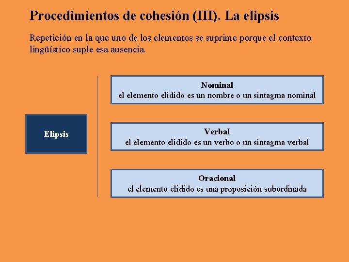 Procedimientos de cohesión (III). La elipsis Repetición en la que uno de los elementos