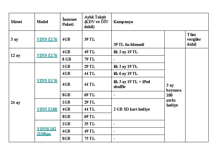 Süresi 3 ay Model VINN E 176 İnternet Paketi 4 GB Aylık Taksit (KDV