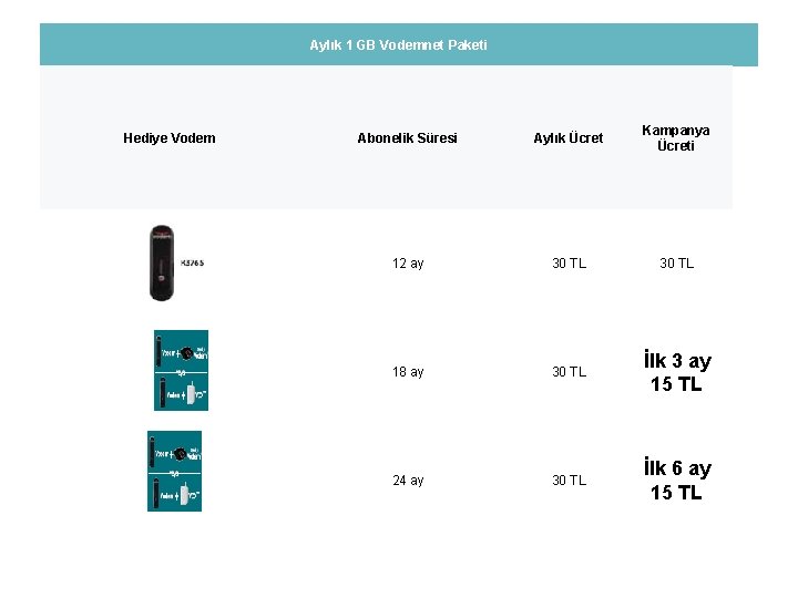Aylık 1 GB Vodemnet Paketi Hediye Vodem Abonelik Süresi Aylık Ücret Kampanya Ücreti 12