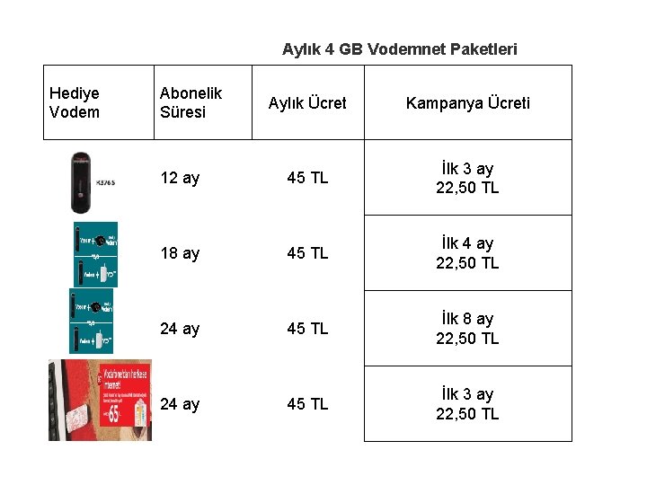 Aylık 4 GB Vodemnet Paketleri Hediye Vodem Abonelik Süresi Aylık Ücret Kampanya Ücreti 12