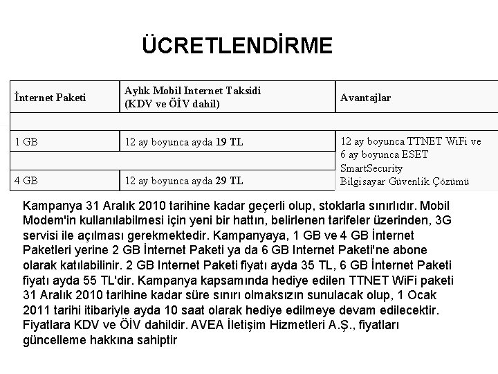 ÜCRETLENDİRME İnternet Paketi Aylık Mobil Internet Taksidi (KDV ve ÖİV dahil) 1 GB 12