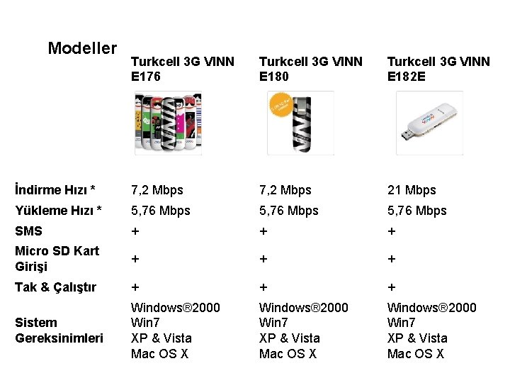 Modeller Turkcell 3 G VINN E 176 Turkcell 3 G VINN E 180 Turkcell