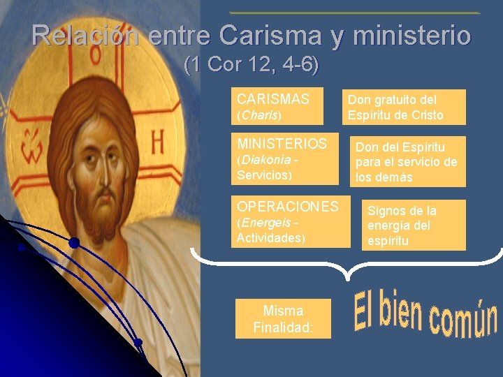 Relación entre Carisma y ministerio (1 Cor 12, 4 -6) CARISMAS (Charis) MINISTERIOS (Diakonía
