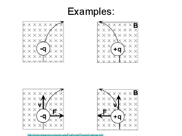 Examples: http: //physicslearning. colorado. edu/Pira. Home/Physics. Drawings. htm 