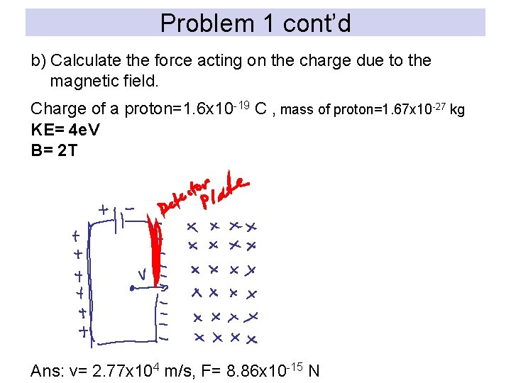 Problem 1 cont’d b) Calculate the force acting on the charge due to the