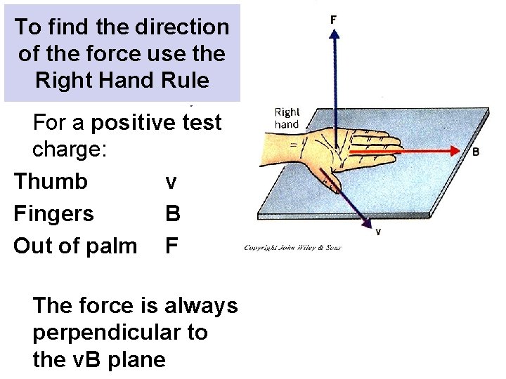 To find the direction of the force use the Right Hand Rule For a