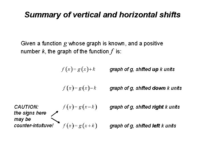 Summary of vertical and horizontal shifts Given a function g whose graph is known,