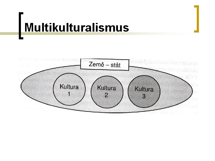 Multikulturalismus Multikulturalismus