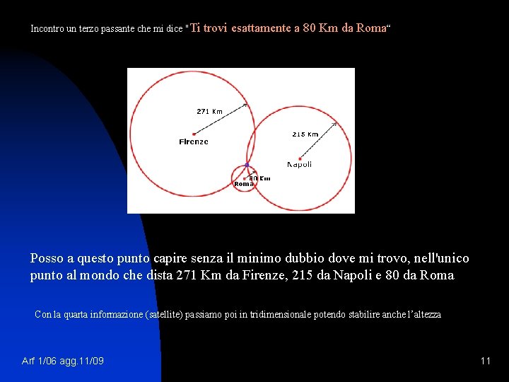 Incontro un terzo passante che mi dice "Ti trovi esattamente a 80 Km da