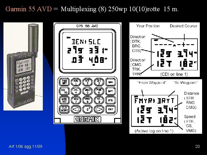 Garmin 55 AVD = Multiplexing (8) 250 wp 10(10)rotte 15 m. Arf 1/06 agg.