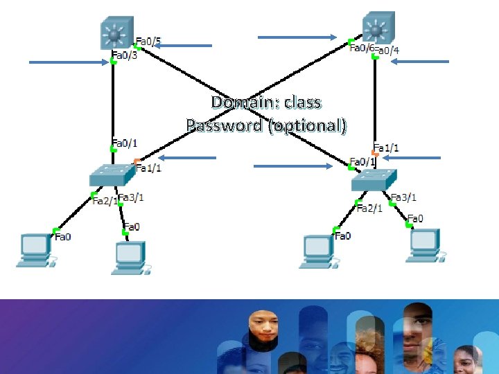 Domain: class Password (optional) 