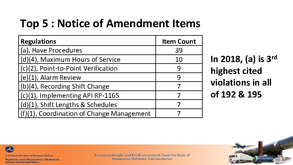 Top 5 : Notice of Amendment Items Regulations (a), Have Procedures (d)(4), Maximum Hours