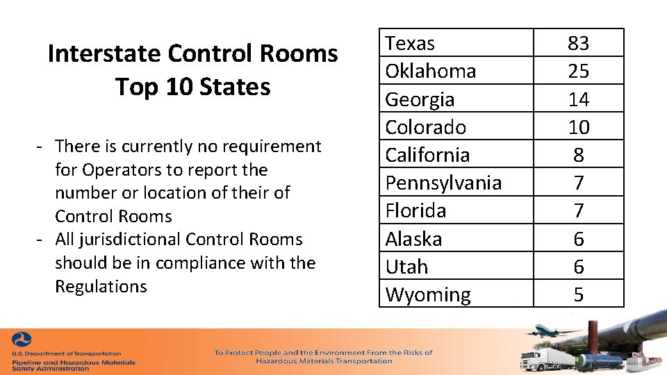 Interstate Control Rooms Top 10 States - There is currently no requirement for Operators