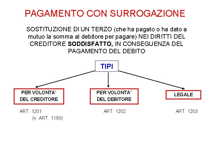 PAGAMENTO CON SURROGAZIONE SOSTITUZIONE DI UN TERZO (che ha pagato o ha dato a