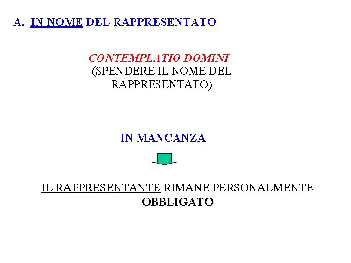 A. IN NOME DEL RAPPRESENTATO CONTEMPLATIO DOMINI (SPENDERE IL NOME DEL RAPPRESENTATO) IN MANCANZA