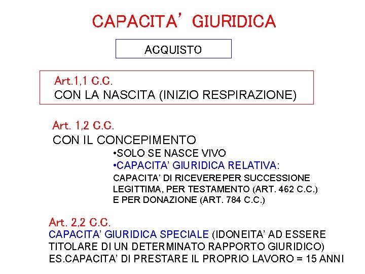 CAPACITA’ GIURIDICA ACQUISTO Art. 1, 1 C. C. CON LA NASCITA (INIZIO RESPIRAZIONE) Art.