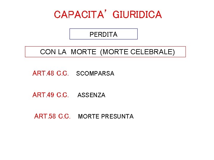 CAPACITA’ GIURIDICA PERDITA CON LA MORTE (MORTE CELEBRALE) ART. 48 C. C. SCOMPARSA ART.