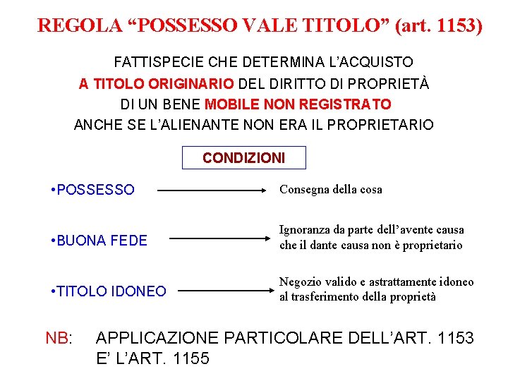 REGOLA “POSSESSO VALE TITOLO” (art. 1153) FATTISPECIE CHE DETERMINA L’ACQUISTO A TITOLO ORIGINARIO DEL