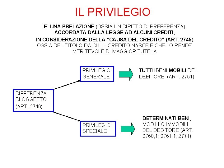 IL PRIVILEGIO E’ UNA PRELAZIONE (OSSIA UN DIRITTO DI PREFERENZA) ACCORDATA DALLA LEGGE AD