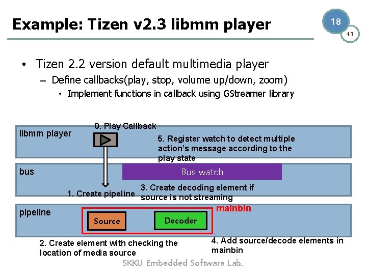 Example: Tizen v 2. 3 libmm player 18 • Tizen 2. 2 version default