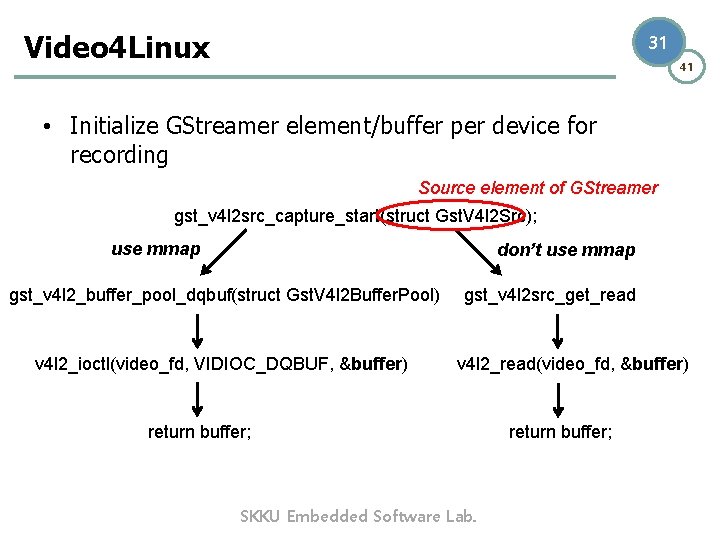 Video 4 Linux 31 41 • Initialize GStreamer element/buffer per device for recording Source