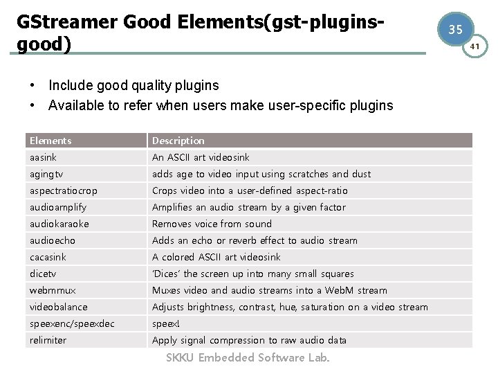 GStreamer Good Elements(gst-pluginsgood) • Include good quality plugins • Available to refer when users