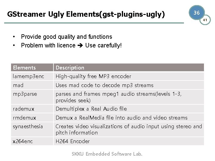 GStreamer Ugly Elements(gst-plugins-ugly) 36 • Provide good quality and functions • Problem with licence