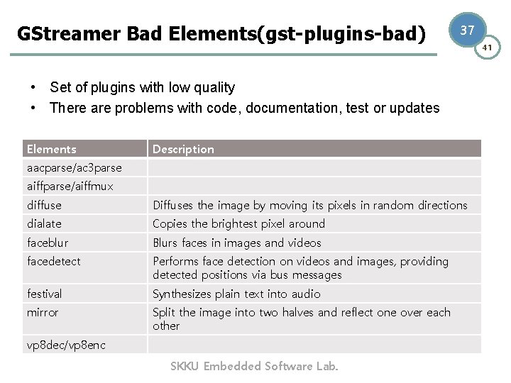 GStreamer Bad Elements(gst-plugins-bad) 37 • Set of plugins with low quality • There are