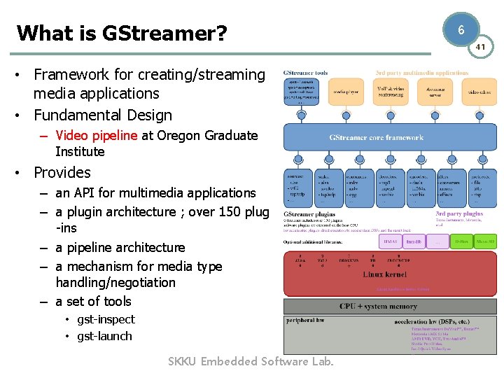 What is GStreamer? • Framework for creating/streaming media applications • Fundamental Design – Video