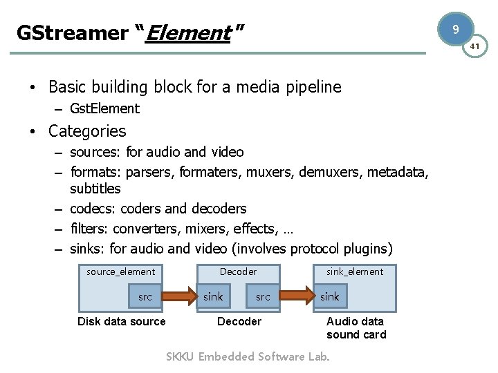 GStreamer “Element" 9 41 • Basic building block for a media pipeline – Gst.