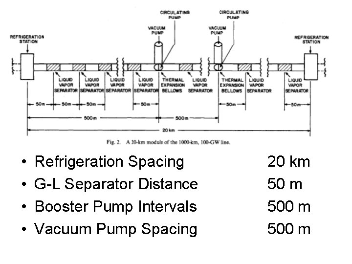  • • Refrigeration Spacing G-L Separator Distance Booster Pump Intervals Vacuum Pump Spacing