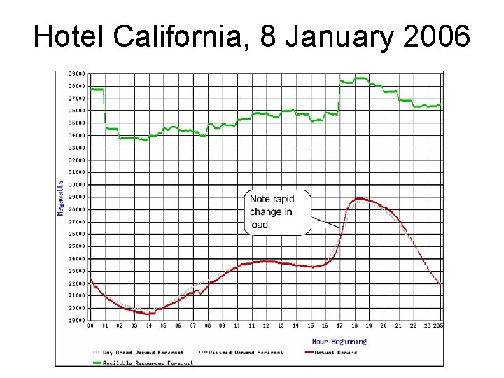 Hotel California, 8 January 2006 