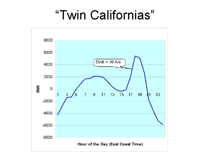 “Twin Californias” 