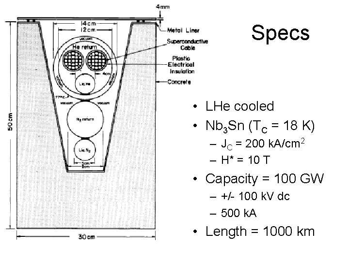 Specs • LHe cooled • Nb 3 Sn (TC = 18 K) – JC