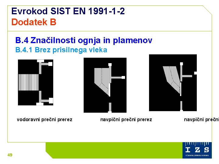 Evrokod SIST EN 1991 -1 -2 Dodatek B B. 4 Značilnosti ognja in plamenov