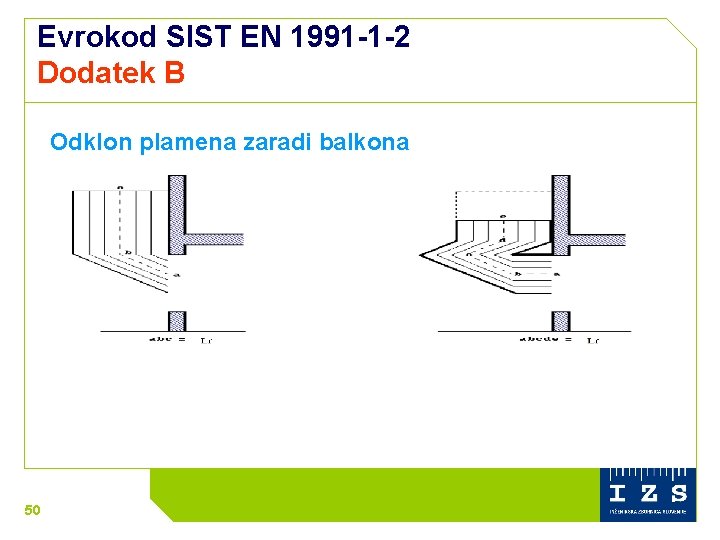 Evrokod SIST EN 1991 -1 -2 Dodatek B Odklon plamena zaradi balkona 50 