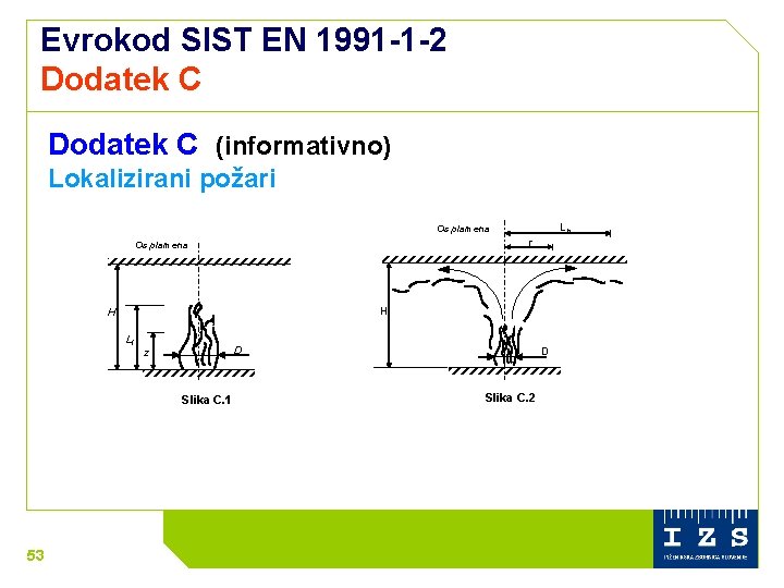 Evrokod SIST EN 1991 -1 -2 Dodatek C (informativno) Lokalizirani požari Lh Os plamena