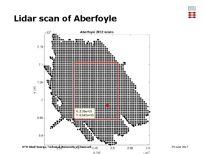 Lidar scan of Aberfoyle DTU Wind Energy, Technical University of Denmark 29 June 2017