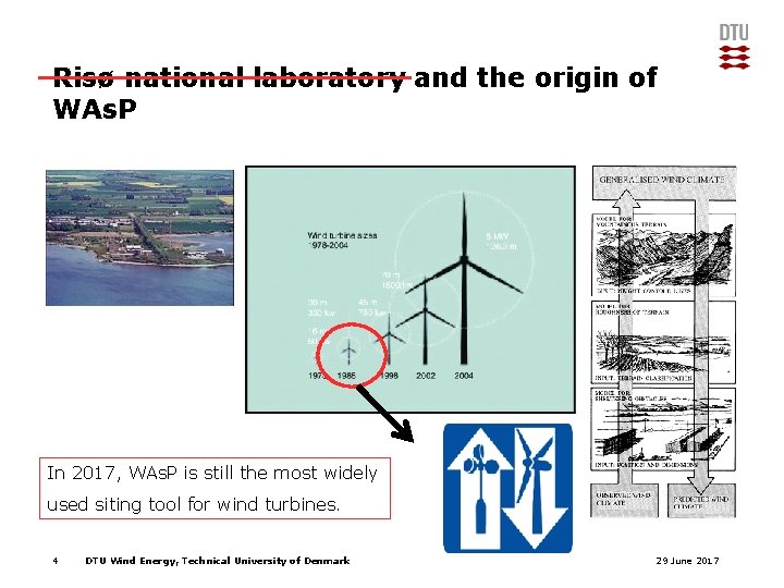 Risø national laboratory and the origin of WAs. P In 2017, WAs. P is