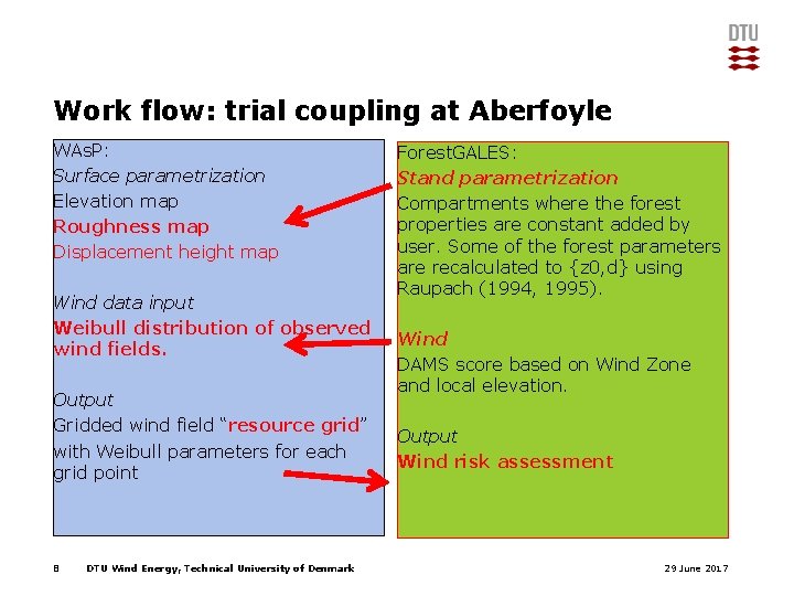 Work flow: trial coupling at Aberfoyle WAs. P: Surface parametrization Elevation map Roughness map