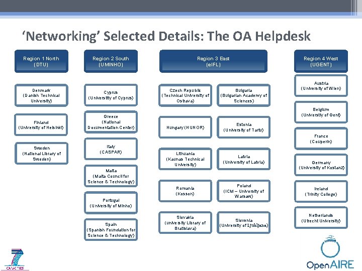 ‘Networking’ Selected Details: The OA Helpdesk Region 1 North (DTU) Denmark (Danish Technical University)